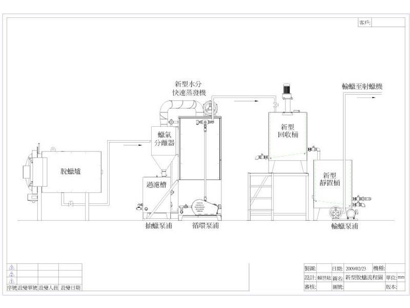 多级过滤槽+蒸汽除水桶+自动供蜡系统
